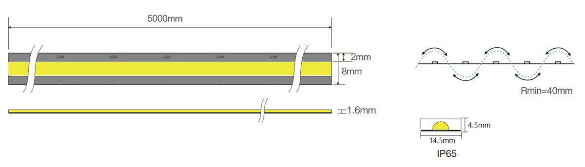 COB light strip-dimension chart
